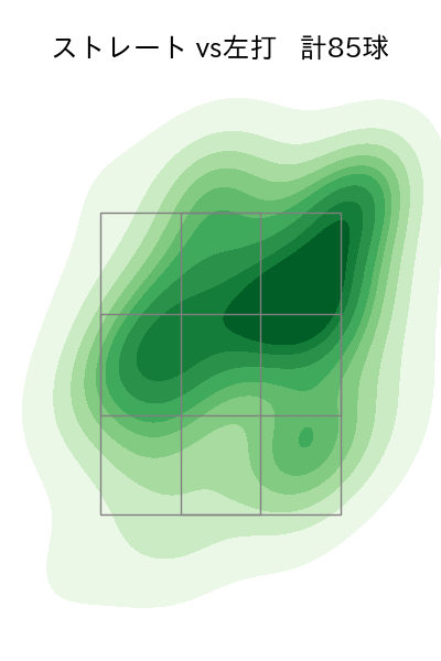 河野 佳 配球ヒートマップ(2024年rs月)