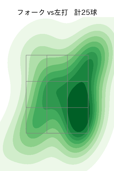 河野 佳 配球ヒートマップ(2024年rs月)