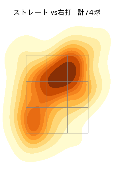 河野 佳 配球ヒートマップ(2024年rs月)