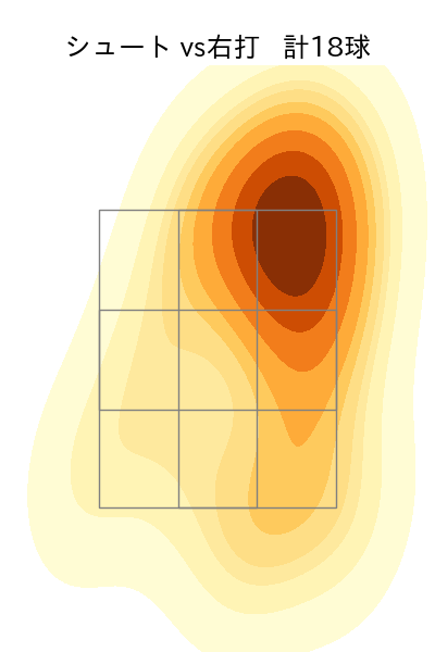 河野 佳 配球ヒートマップ(2024年rs月)