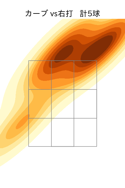 河野 佳 配球ヒートマップ(2024年rs月)