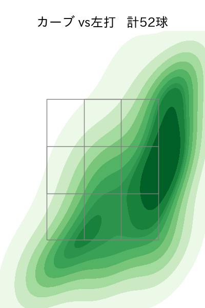 アドゥワ 誠 配球ヒートマップ(2024年rs月)