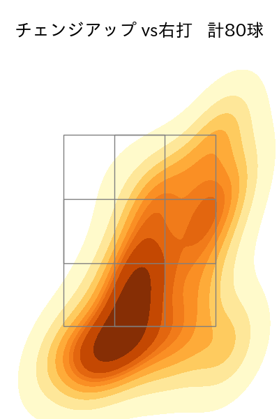 アドゥワ 誠 配球ヒートマップ(2024年rs月)