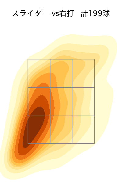 アドゥワ 誠 配球ヒートマップ(2024年rs月)