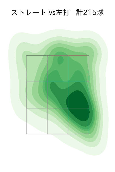 玉村 昇悟 配球ヒートマップ(2024年rs月)