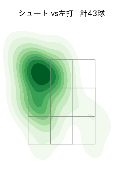 玉村 昇悟 配球ヒートマップ(2024年rs月)