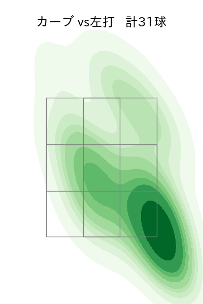 玉村 昇悟 配球ヒートマップ(2024年rs月)