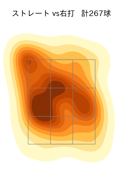 玉村 昇悟 配球ヒートマップ(2024年rs月)