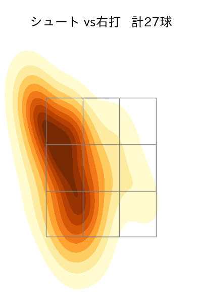 玉村 昇悟 配球ヒートマップ(2024年rs月)