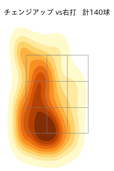 玉村 昇悟 配球ヒートマップ(2024年rs月)