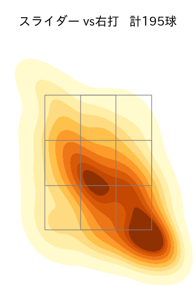 玉村 昇悟 配球ヒートマップ(2024年rs月)