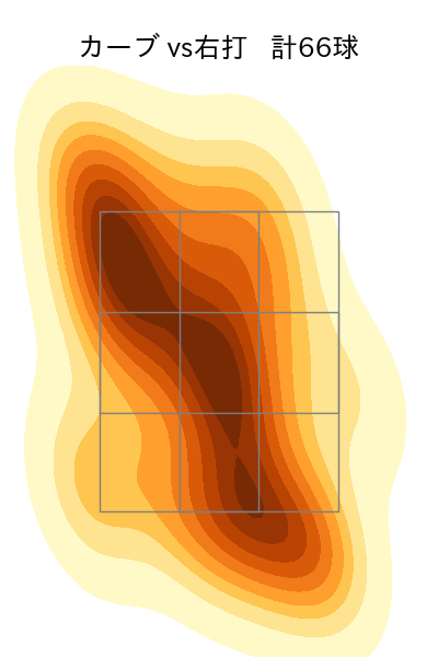 玉村 昇悟 配球ヒートマップ(2024年rs月)