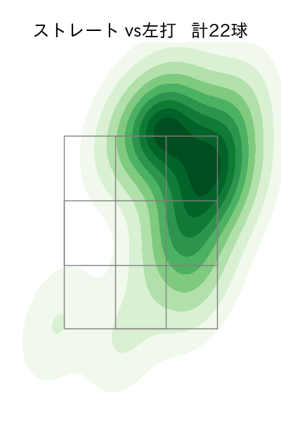 遠藤 淳志 配球ヒートマップ(2024年rs月)