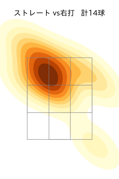 遠藤 淳志 配球ヒートマップ(2024年rs月)