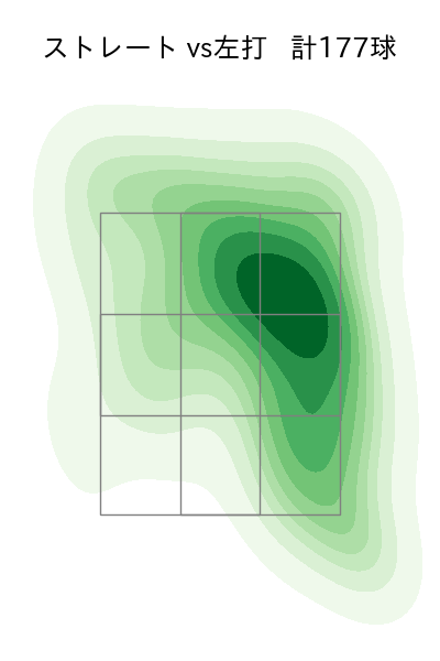 ハーン 配球ヒートマップ(2024年rs月)