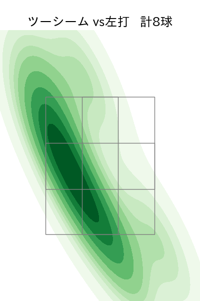 ハーン 配球ヒートマップ(2024年rs月)