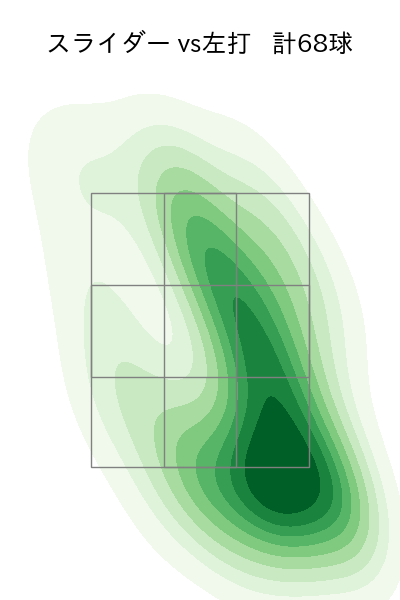 ハーン 配球ヒートマップ(2024年rs月)