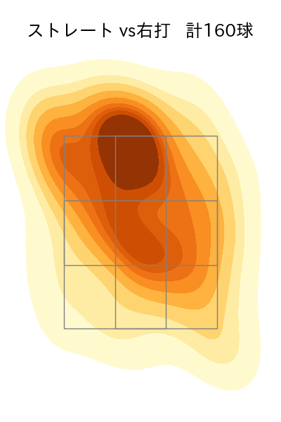 ハーン 配球ヒートマップ(2024年rs月)