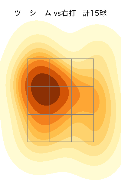 ハーン 配球ヒートマップ(2024年rs月)