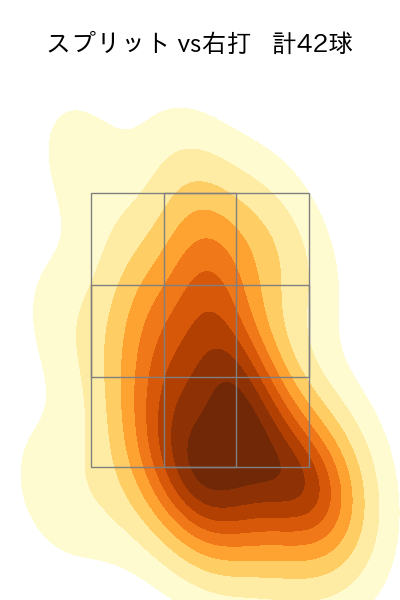 ハーン 配球ヒートマップ(2024年rs月)