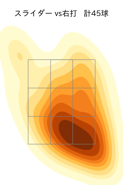 ハーン 配球ヒートマップ(2024年rs月)