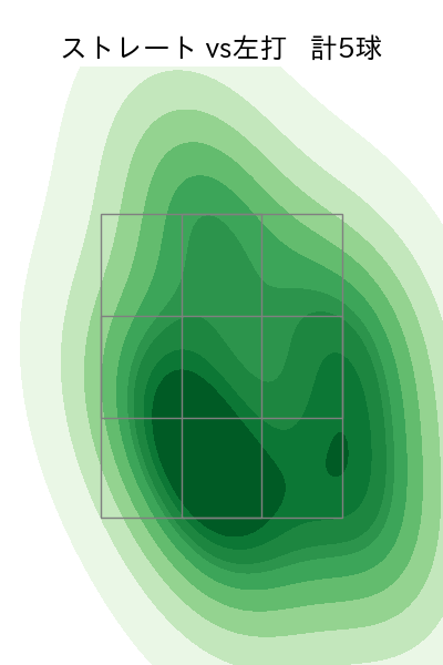 森浦 大輔 配球ヒートマップ(2025年3月)