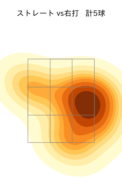 森浦 大輔 配球ヒートマップ(2025年3月)