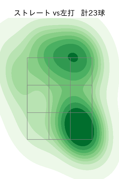 森 翔平 配球ヒートマップ(2025年3月)