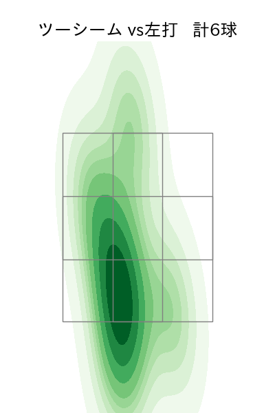 森 翔平 配球ヒートマップ(2025年3月)