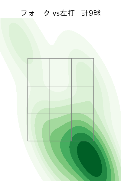 森 翔平 配球ヒートマップ(2025年3月)
