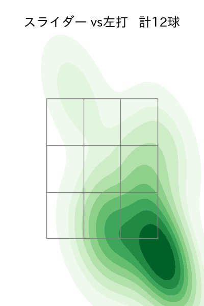 森 翔平 配球ヒートマップ(2025年3月)