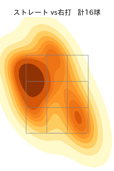 森 翔平 配球ヒートマップ(2025年3月)
