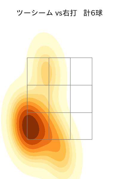 森 翔平 配球ヒートマップ(2025年3月)