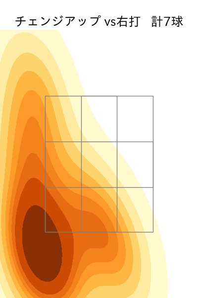 森 翔平 配球ヒートマップ(2025年3月)
