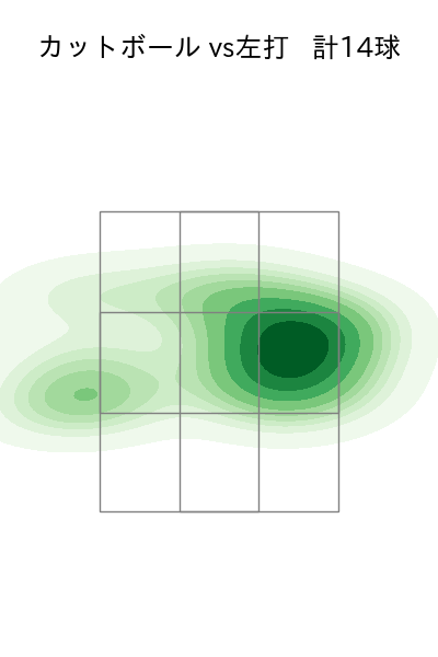 森下 暢仁 配球ヒートマップ(2025年3月)