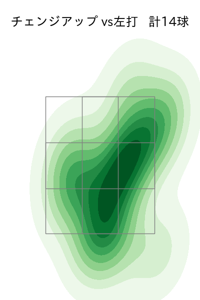 森下 暢仁 配球ヒートマップ(2025年3月)