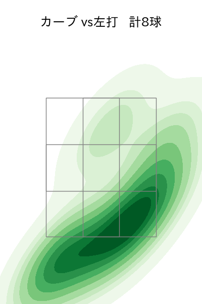 森下 暢仁 配球ヒートマップ(2025年3月)