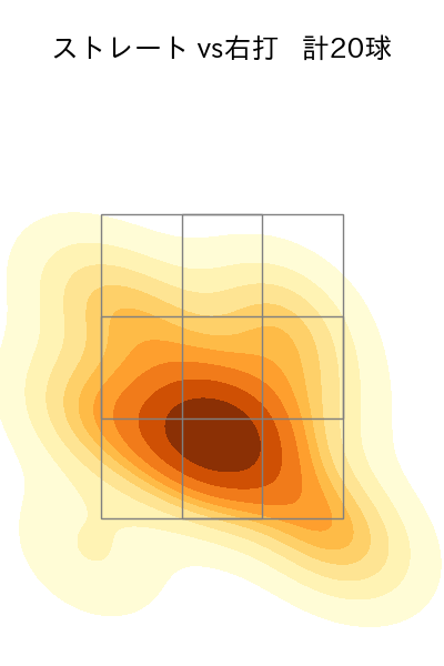 森下 暢仁 配球ヒートマップ(2025年3月)