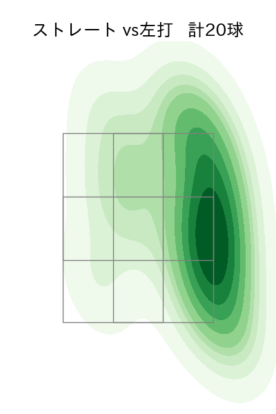 床田 寛樹 配球ヒートマップ(2025年3月)