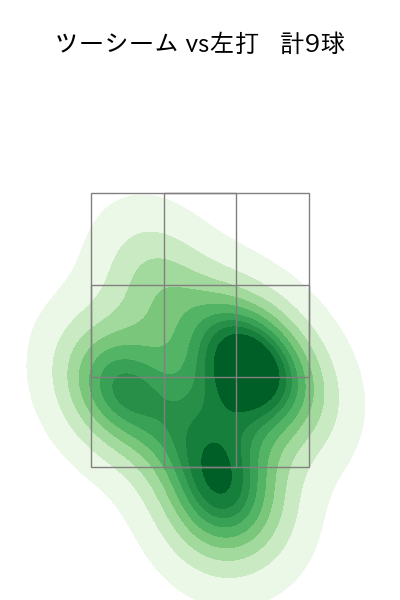 床田 寛樹 配球ヒートマップ(2025年3月)