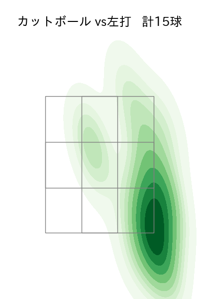 床田 寛樹 配球ヒートマップ(2025年3月)