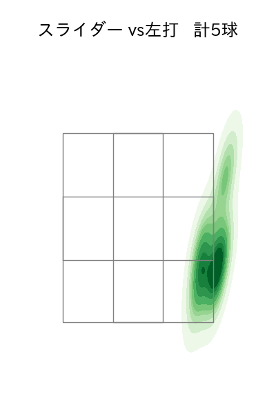 床田 寛樹 配球ヒートマップ(2025年3月)