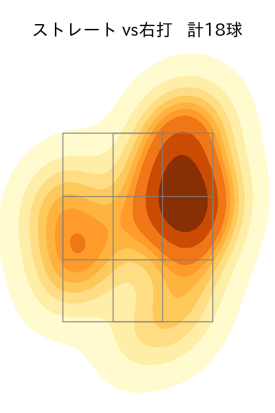 床田 寛樹 配球ヒートマップ(2025年3月)
