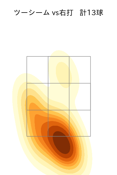床田 寛樹 配球ヒートマップ(2025年3月)