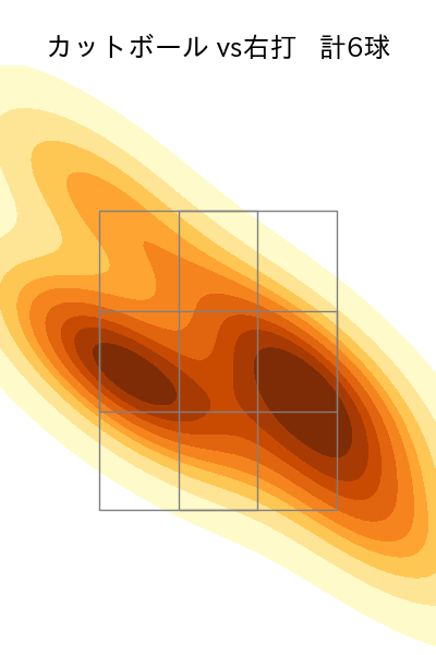 床田 寛樹 配球ヒートマップ(2025年3月)