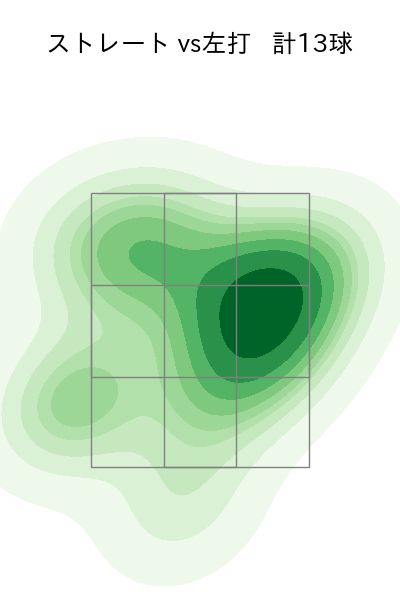塹江 敦哉 配球ヒートマップ(2025年3月)