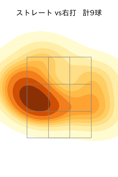 塹江 敦哉 配球ヒートマップ(2025年3月)