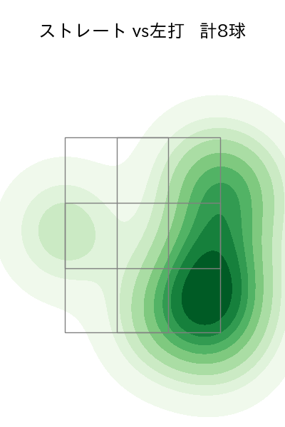 島内 颯太郎 配球ヒートマップ(2025年3月)