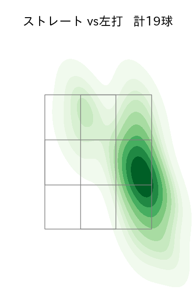 森浦 大輔 配球ヒートマップ(2025年4月)