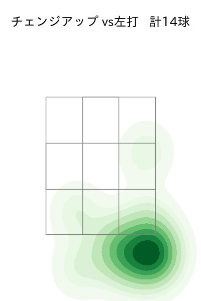 森浦 大輔 配球ヒートマップ(2025年4月)